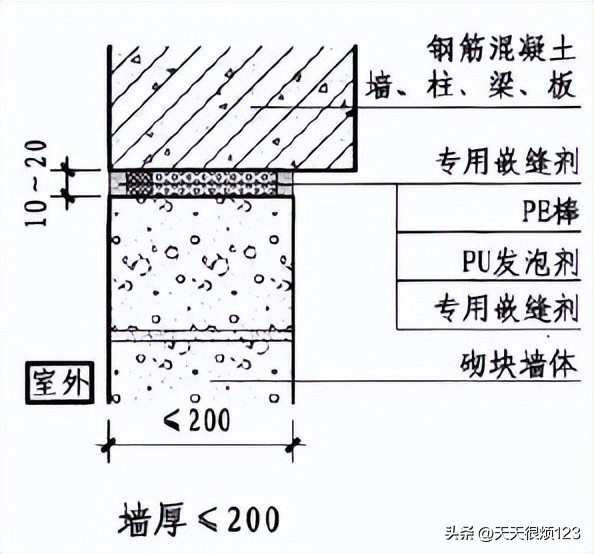砌体结构工程施工方案设计,砌体结构工程施工工艺流程