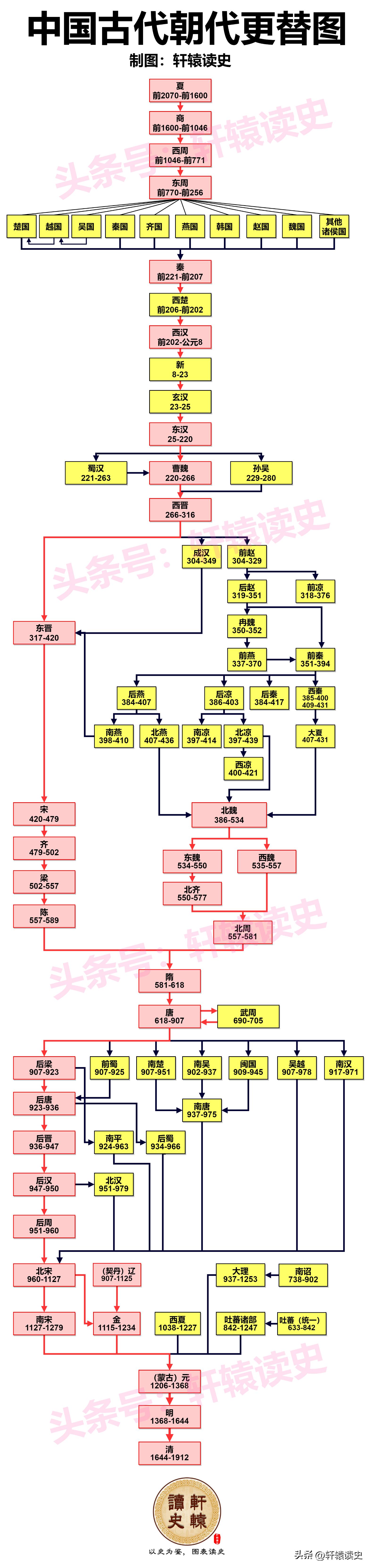 12张长图看懂中国历史上的4次大动荡时代