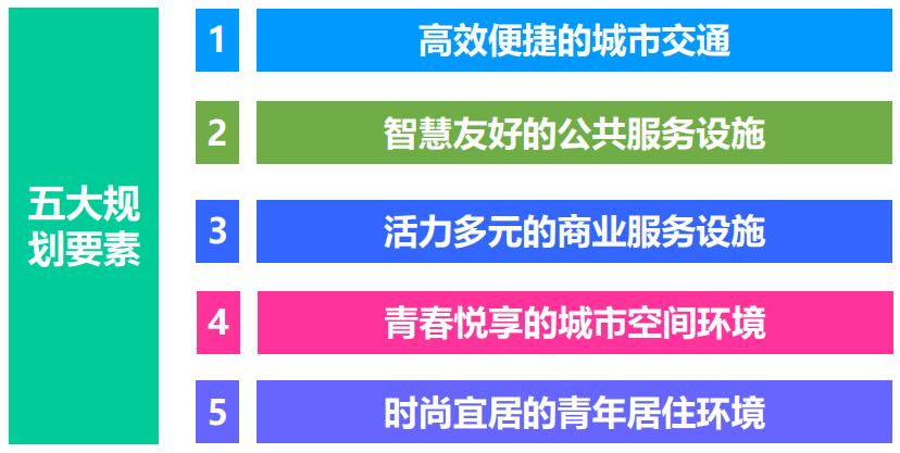 石家庄老城南片区最新规划,石家庄南部风貌区规划