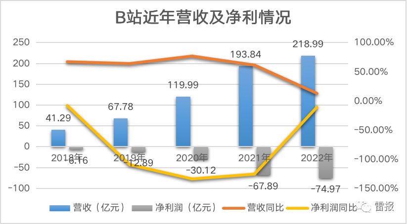 up主停更七天的原因,up主突然火了