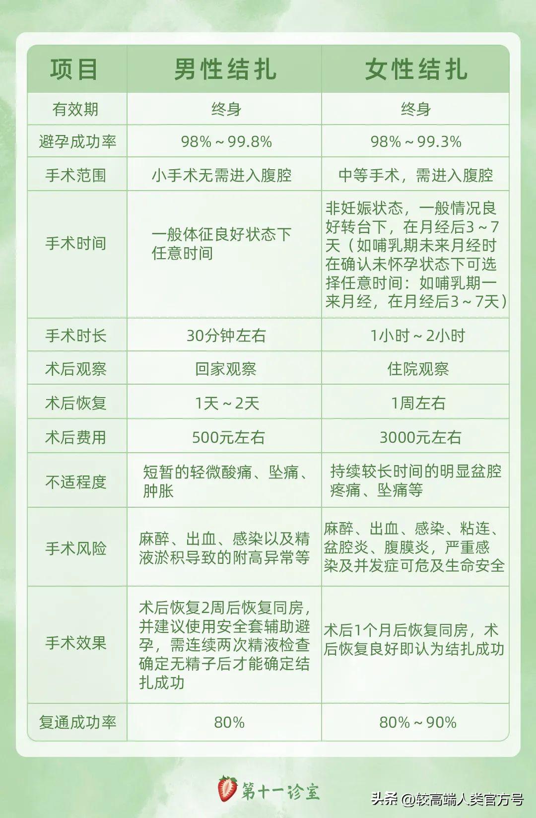 化学物品可以杀死精子吗,什么凝胶可以杀死精子