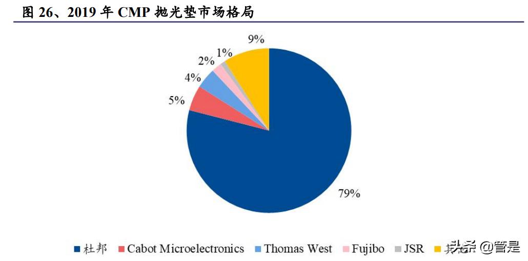鼎龙股份创新在路上,鼎龙股份的研报