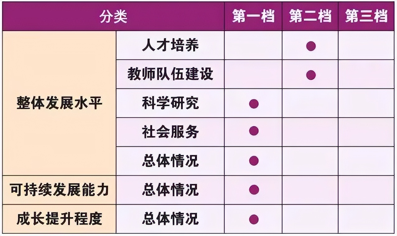 最新双一流评选结果教育部,官宣双一流高校