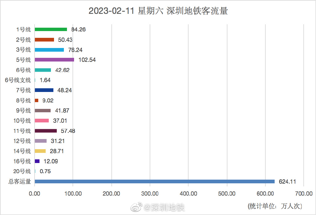 宁波地铁每晚8点后免费为什么,宁波地铁目前8点后还免费吗