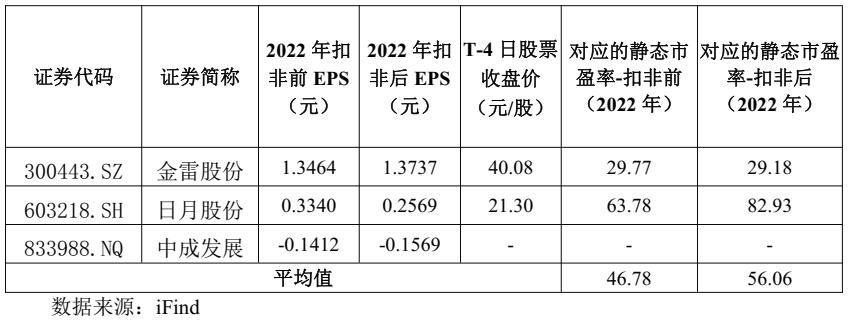 沙弥新股申购解析:恒勃股份、飞沃科技(2023-059)