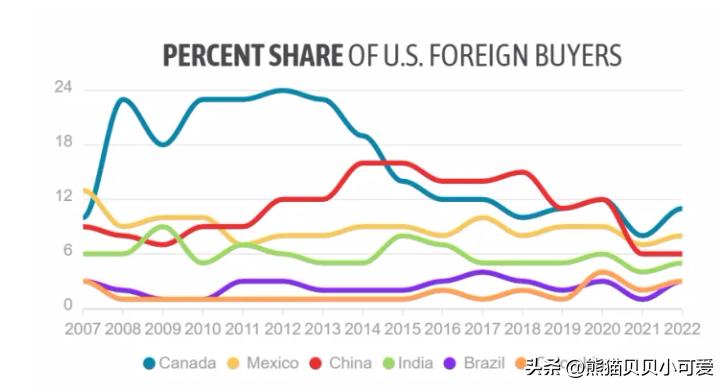 从现实和经济的角度,怎么看2023年,美国限制中国人买房这件事?