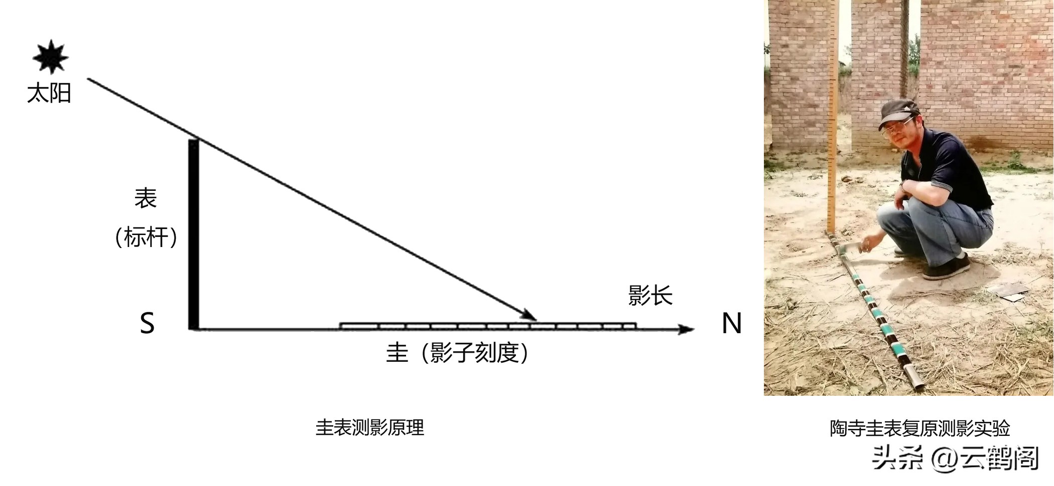 汉字探源怎么写,古今汉字字形演变分水岭