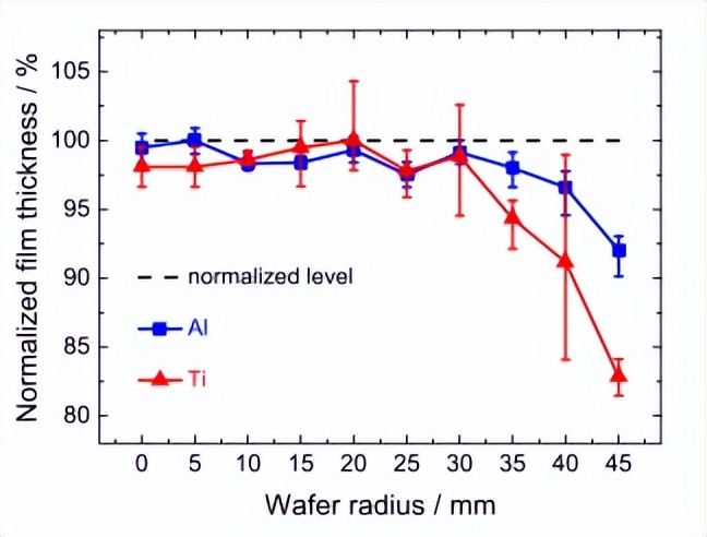 钛铝合金复合材料工艺,钛合金薄膜