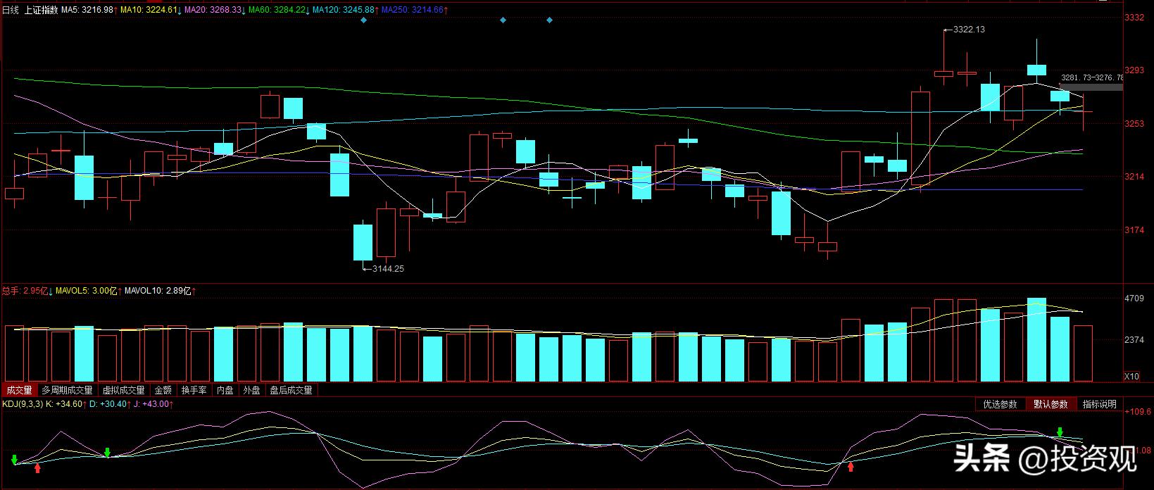 券商板块大幅反弹超3%,券商股后市最新消息
