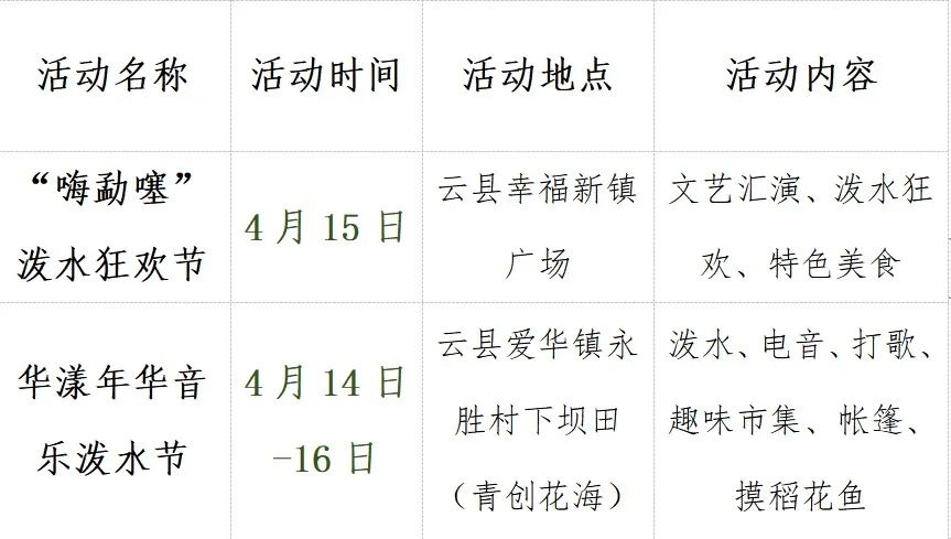云南各地7月15日节庆热闹活动,来云南不可错过的三个节日