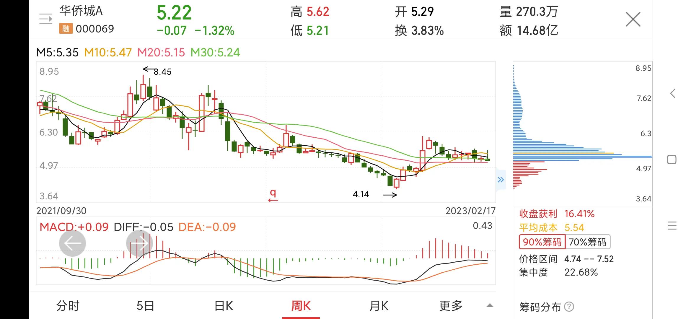 000069华侨城a股票的实时行情,每日一股华侨城