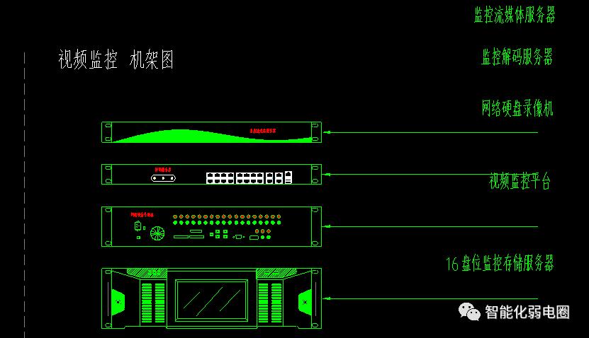 弱电系统图纸看图技巧,弱电系统图与平面图走向