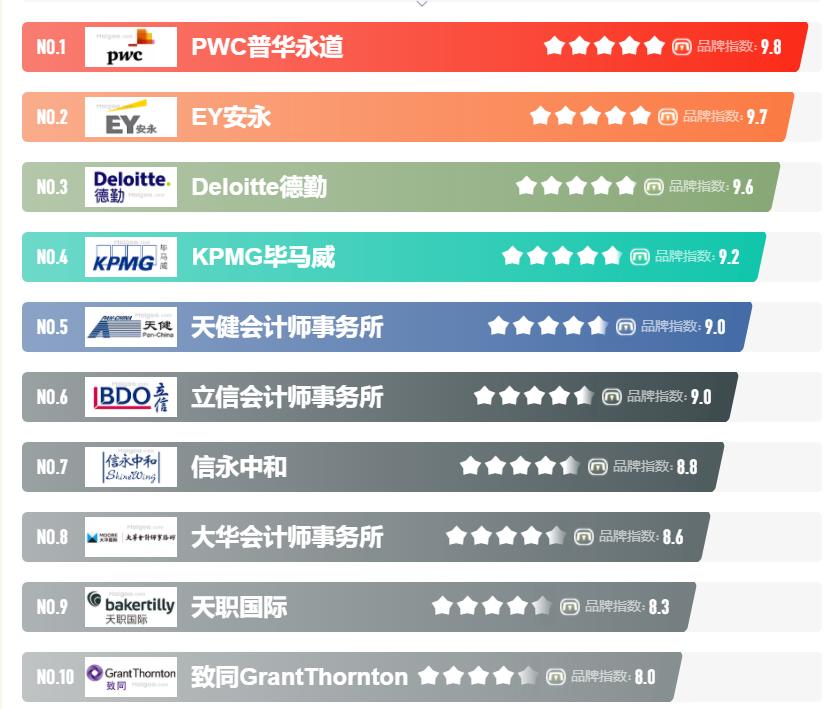 资本市场证券投资基金,资本市场板块