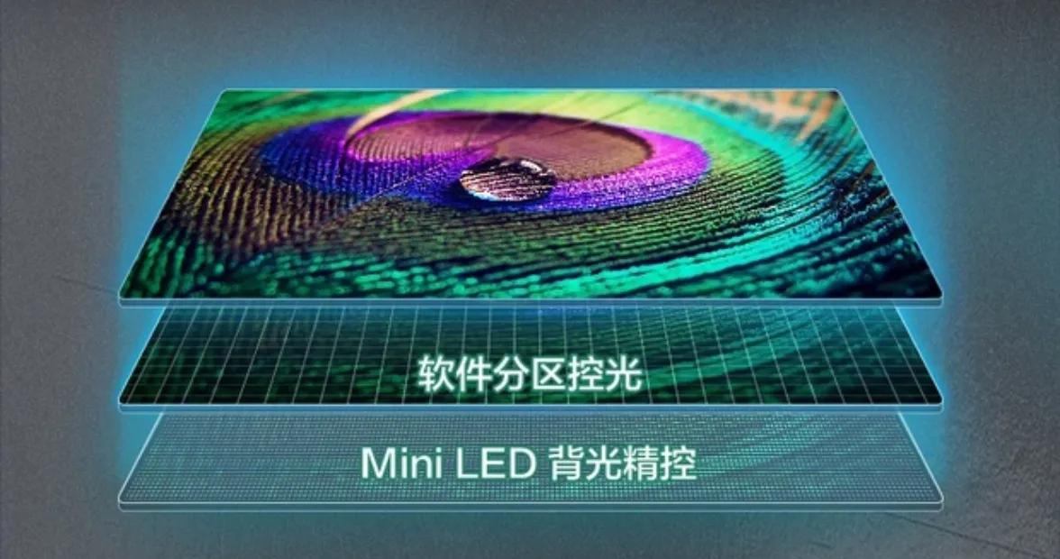 电视的对比度高好还是低好,电视对比度1:1000000怎么样