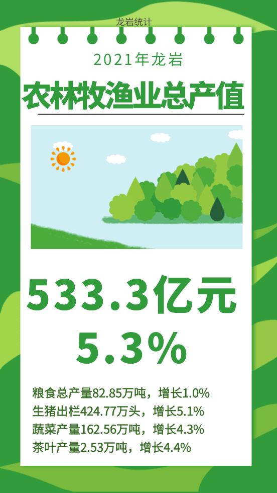 龙岩2025年预计gdp排名,2019年龙岩市各县区gdp排名