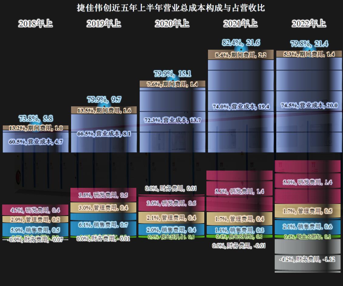 捷佳伟创2024年一季度业绩预测,捷佳伟创2022年第四季度业绩预测