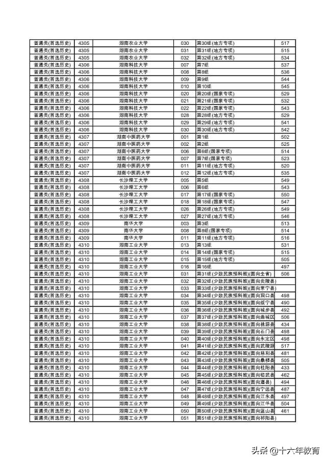 湖南2022本科普通批各大学投档线,2020年湖南高考首批高校投档线