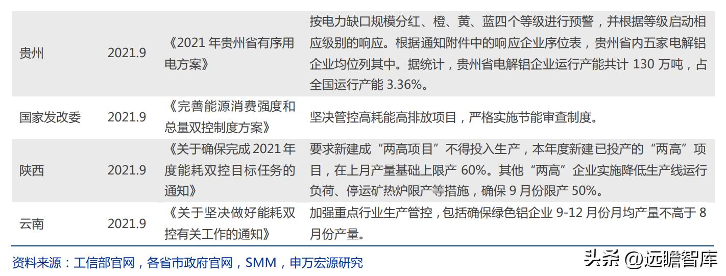 天山铝业高纯铝项目最新进度,天山铝业行业龙头