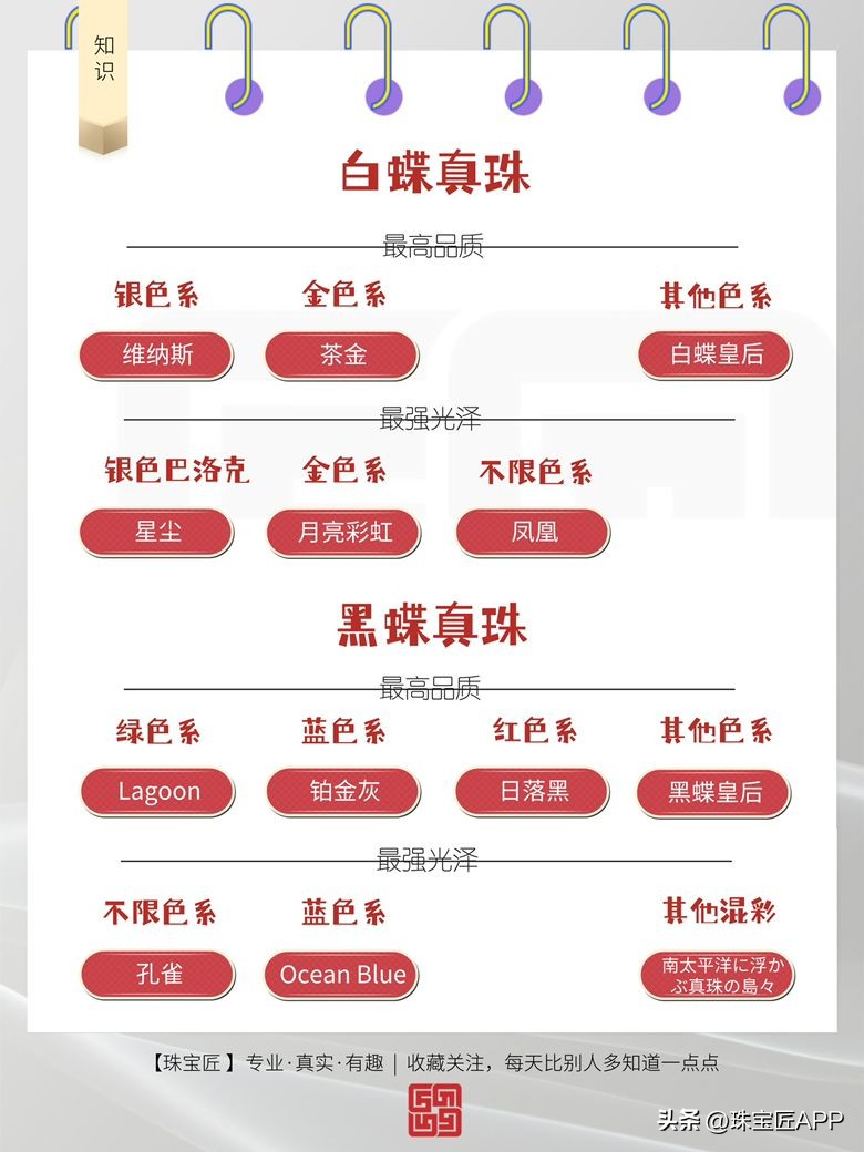 有真科研证书的珍珠一定是真的吗,海水珍珠科研证书