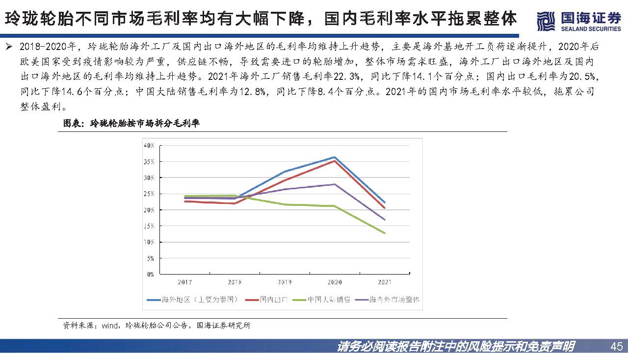 轮胎行业如何看市场行情,轮胎行业景气度
