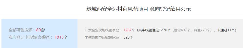 63盘，11608套！西安多个倒挂盘将入市，上演“神仙打架”