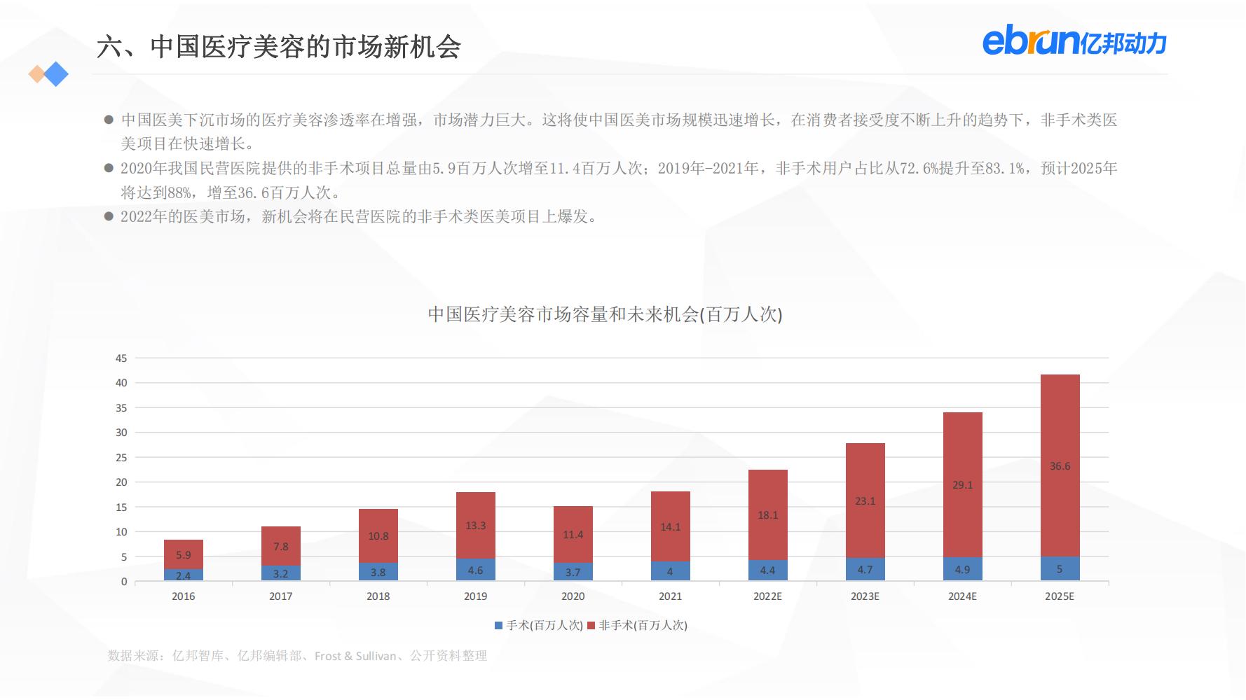 中国新生活方式：共9大行业，17个大品类，洞悉2022市场新机会