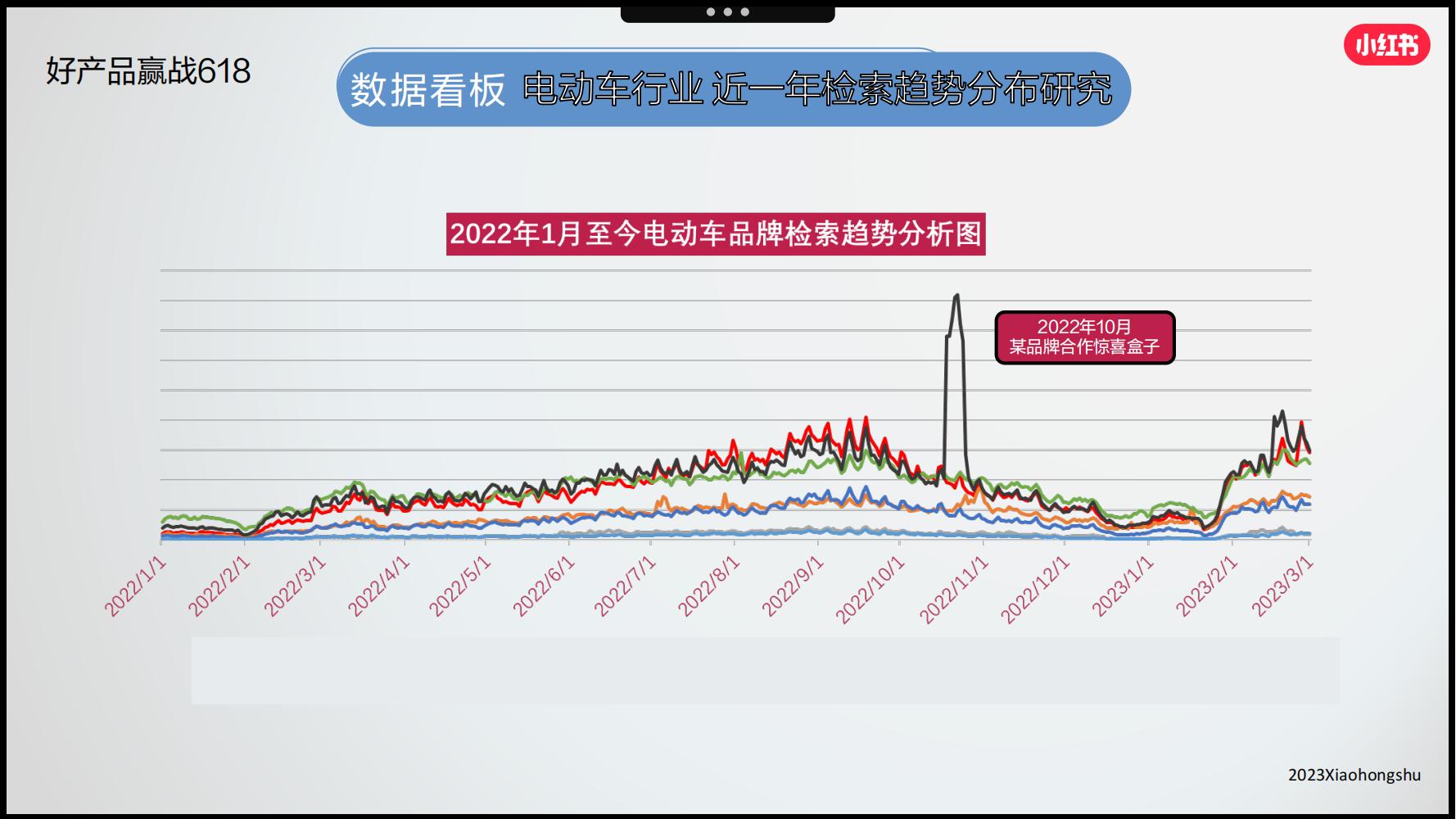 小红书3月汽车行业月报附下载,小红书618什么值得买