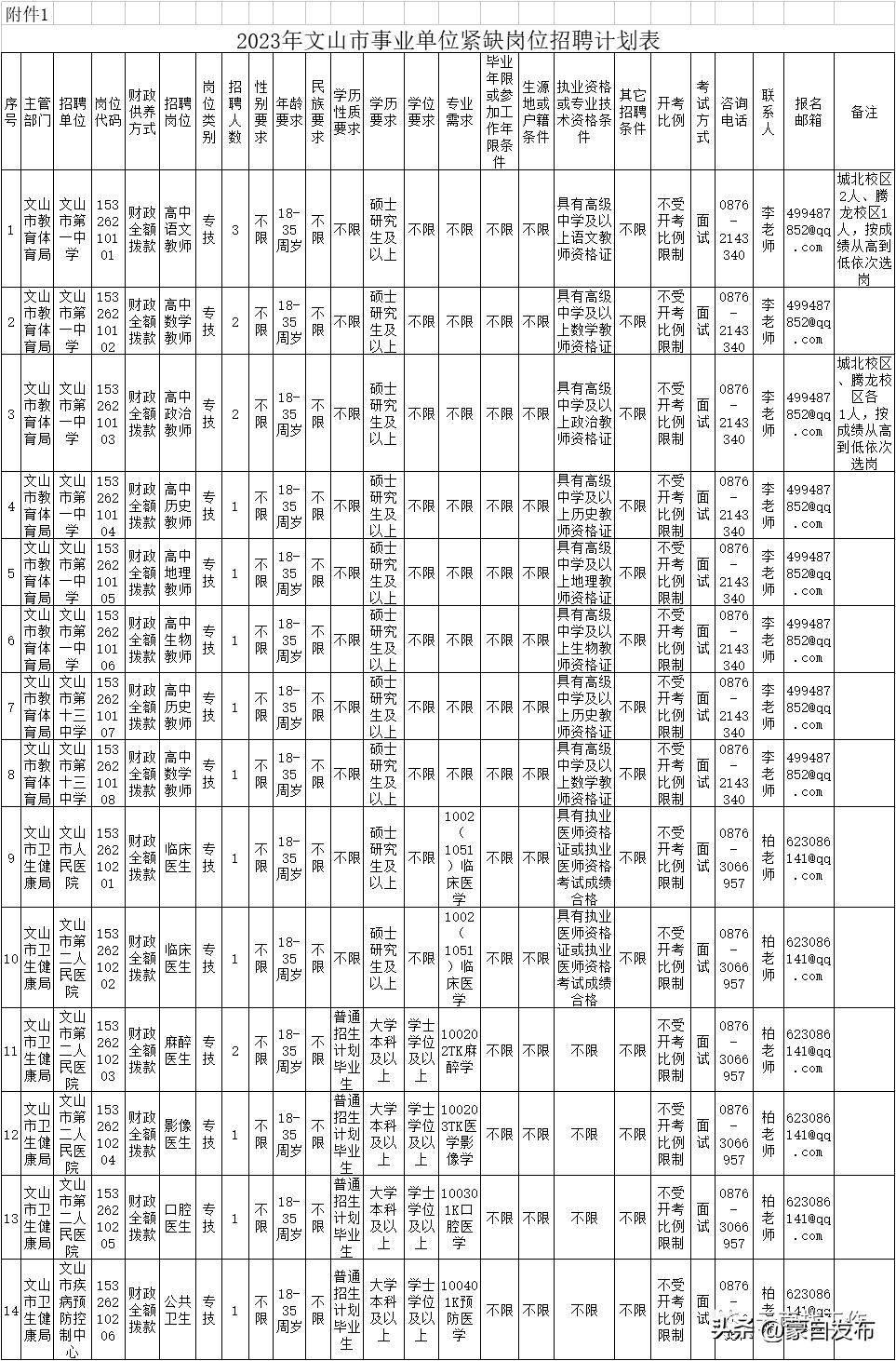 想去事业单位招聘工作人员,找工作2000余岗位等你来