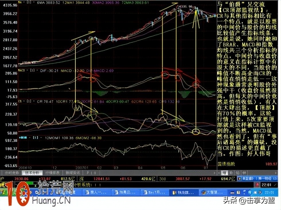cr指标及买入技巧详解视频,cr指标的周线选股