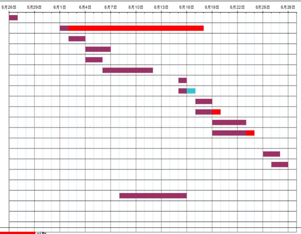 横道图施工进度计划表用什么软件,施工计划进度表横道图和网络图