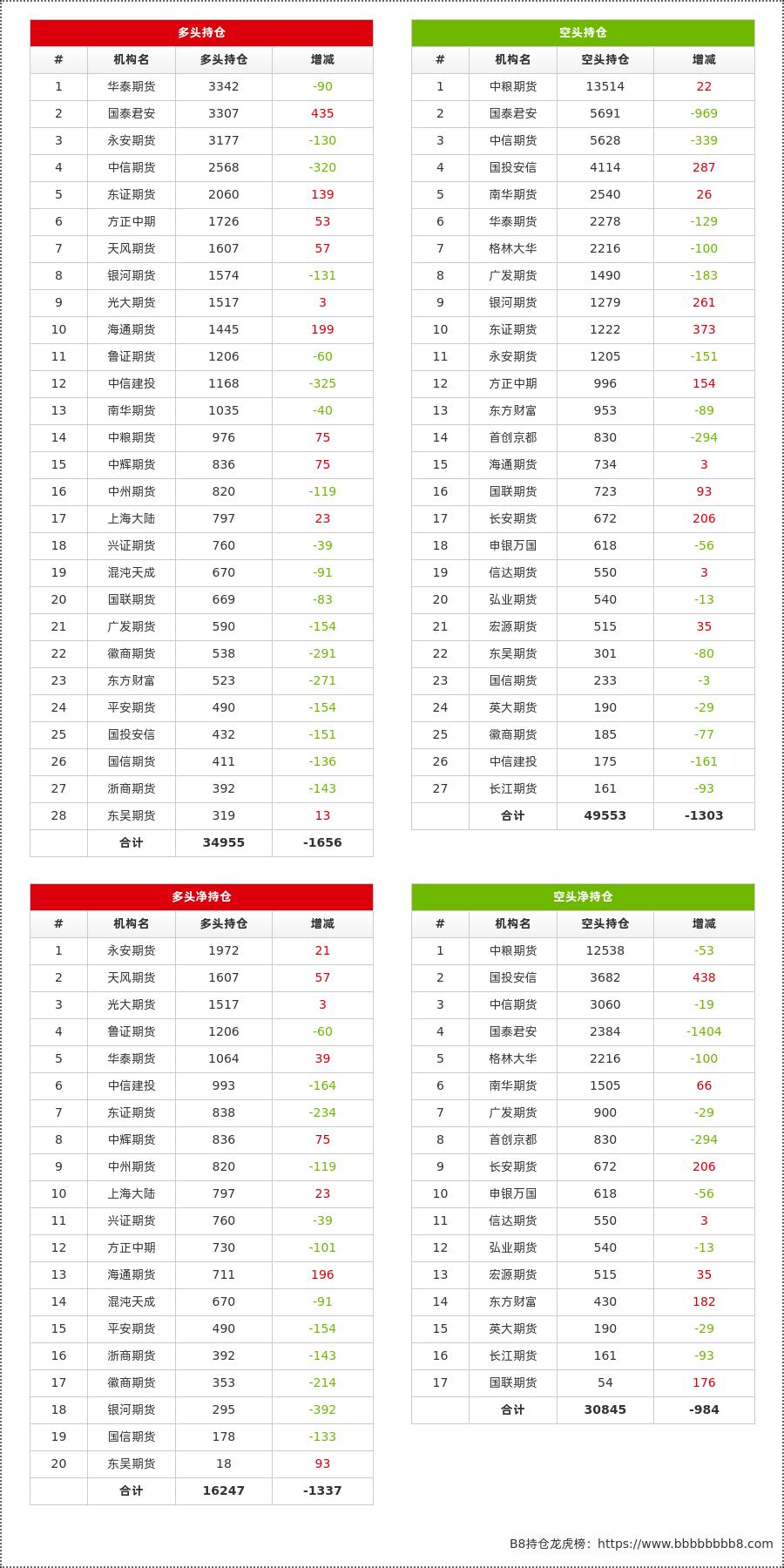 生猪20220419期货持仓龙虎榜