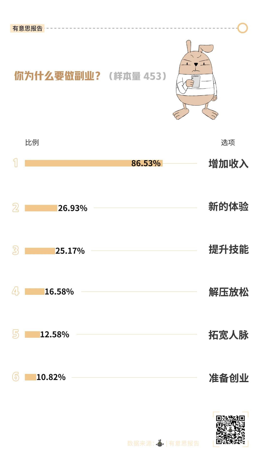 绝对赚钱的副业,三大赚钱副业