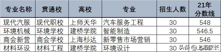 上海中考中本贯通志愿怎么填报,上海中考什么时候填报志愿