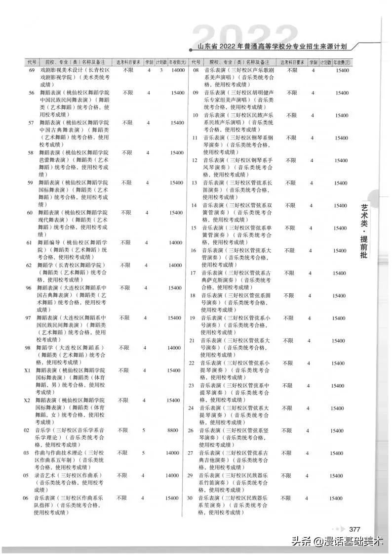 2023年美术高考政策山东,2022年山东美术联考合格分数线