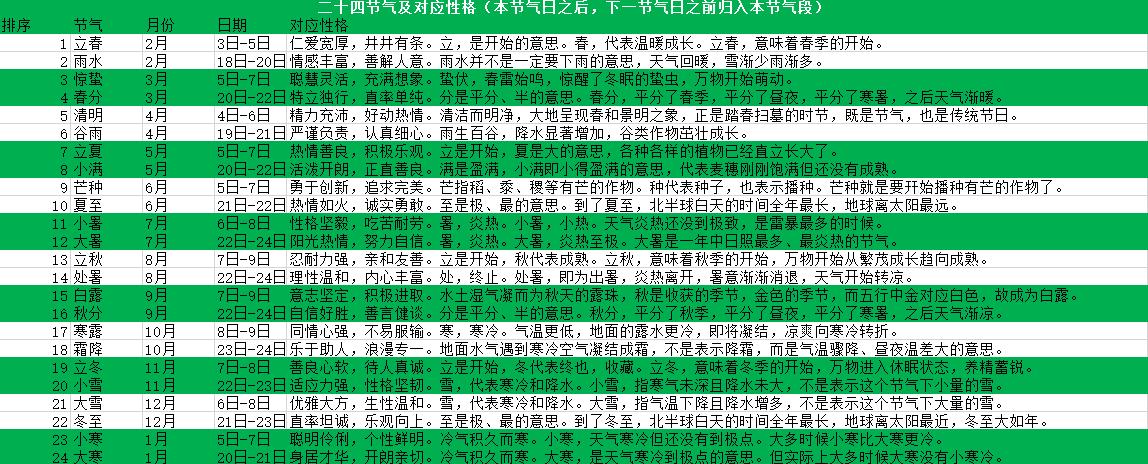 爱沐携手节气宝贝，上线亲子影像项目