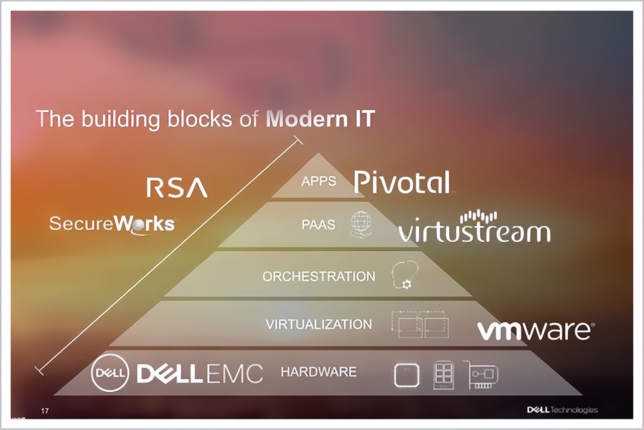 it历史连载,it历史