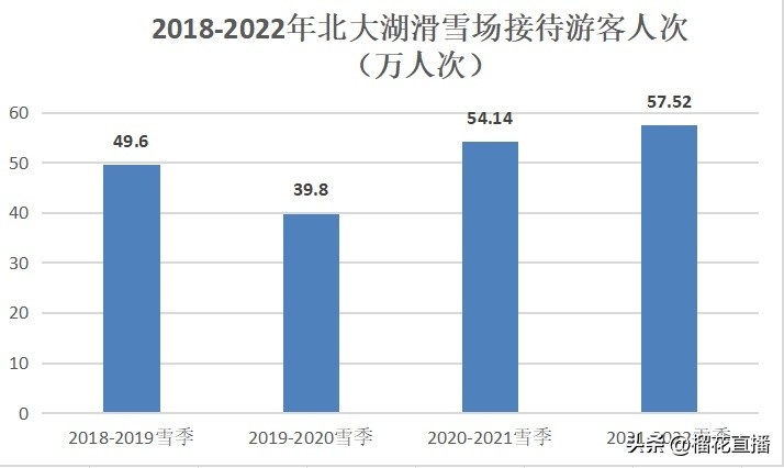 中国冰雪之都排名,全国冰雪旅游排名