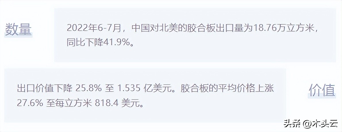 美国木材出口量2017,美国木制品贸易量下降