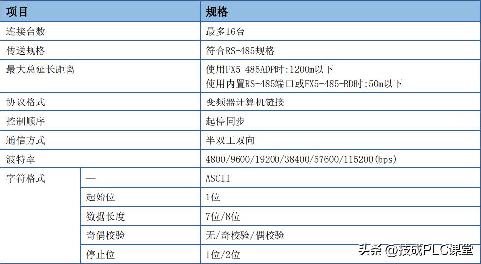 三菱fx5u整数转浮点数指令详解,三菱fx5u时钟比较指令