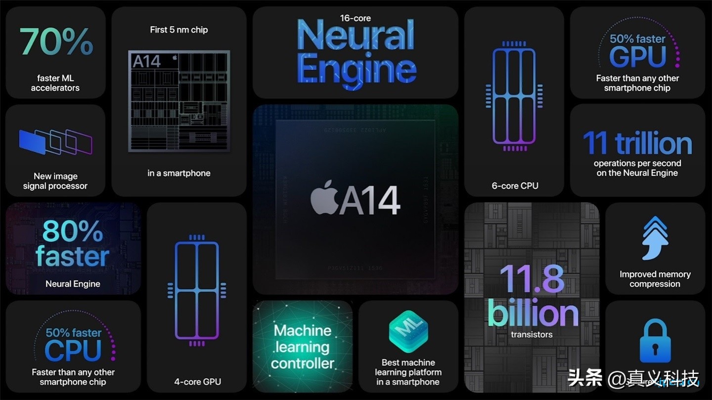 iphonea系列处理器为什么那么牛,iphone史上最神的苹果