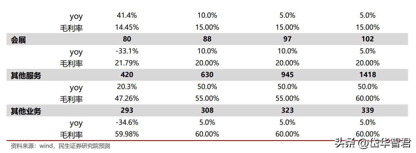 打造“一带一路”出海生态圈,小商品城:基于义乌打开新成长空间