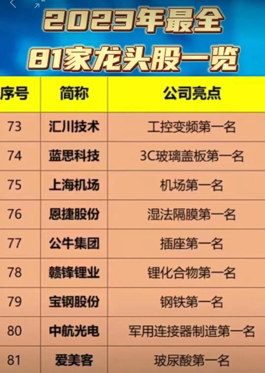 a股电梯龙头股是哪个公司,a股各行业最全细分龙头股