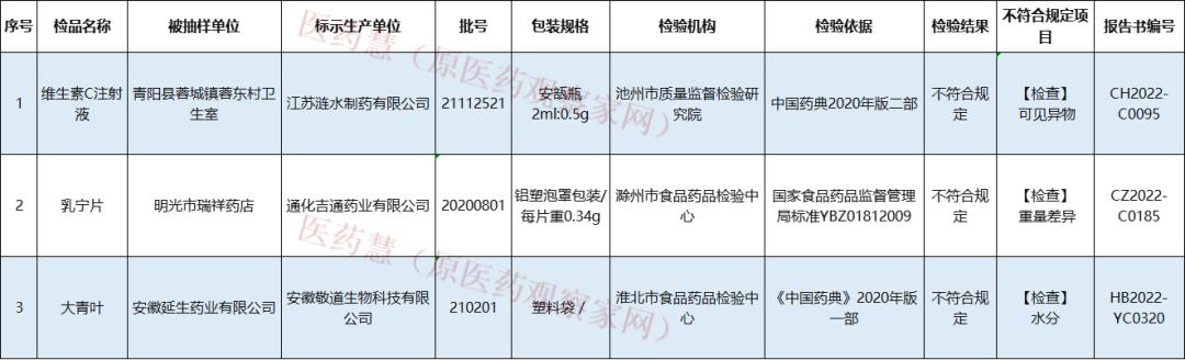 多个商家口罩抽检不合格,非医用口罩抽检不合格怎么办