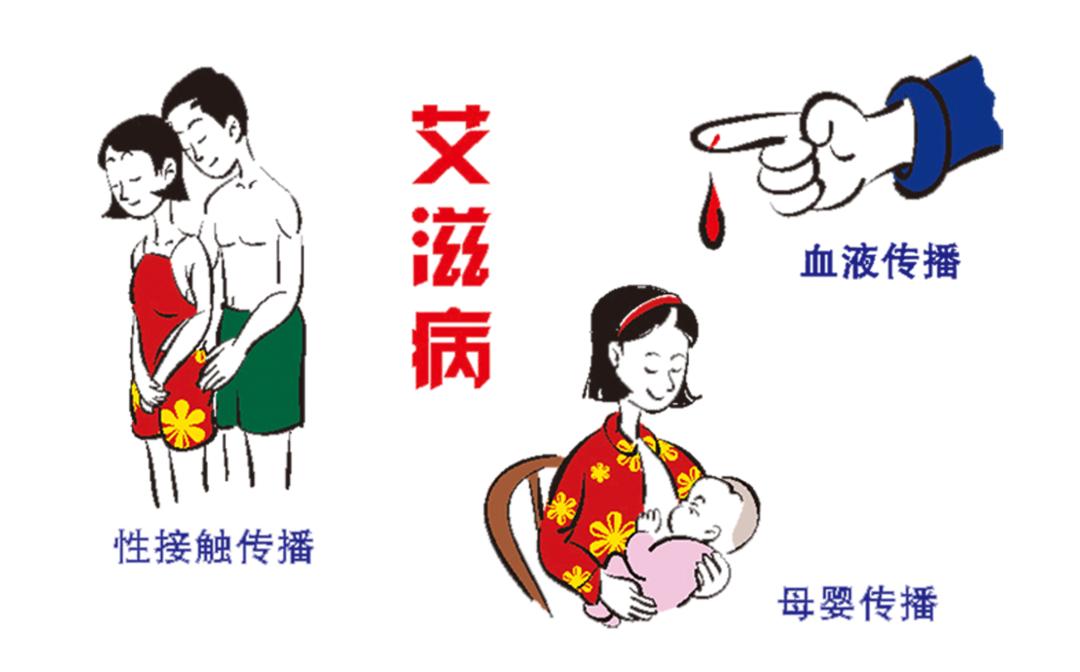 关于艾滋病你需要知道的4句话,关于艾滋病你必须知道的法律知识