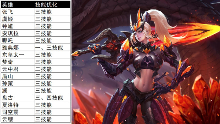 王者荣耀最新信息攻略,王者荣耀资讯早知道