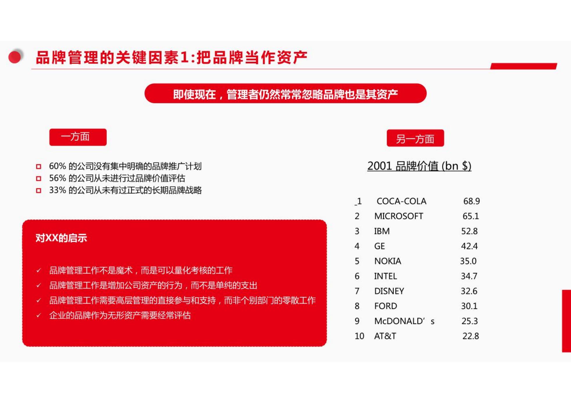 品牌管理培训,企业品牌管理提升培训有哪些