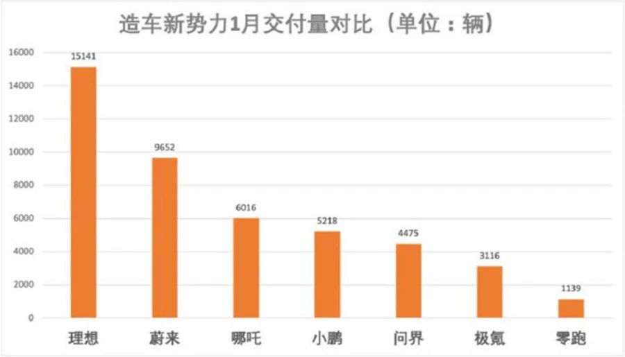 水军大闹理想论坛?零跑你到底怎么了!