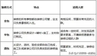 新房装修要怎么才能装,装修一套新房的大概流程