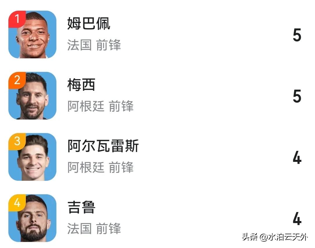 2022卡塔尔世界杯阿根廷vs法国,卡塔尔阿根廷3:3法国赔率