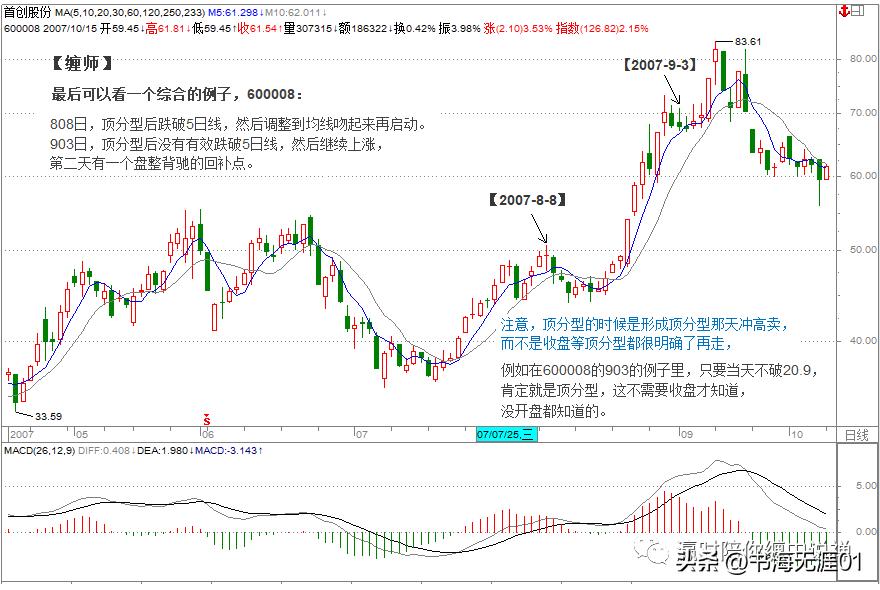 缠中说禅教你炒股票7,缠中说禅教你炒股票108篇